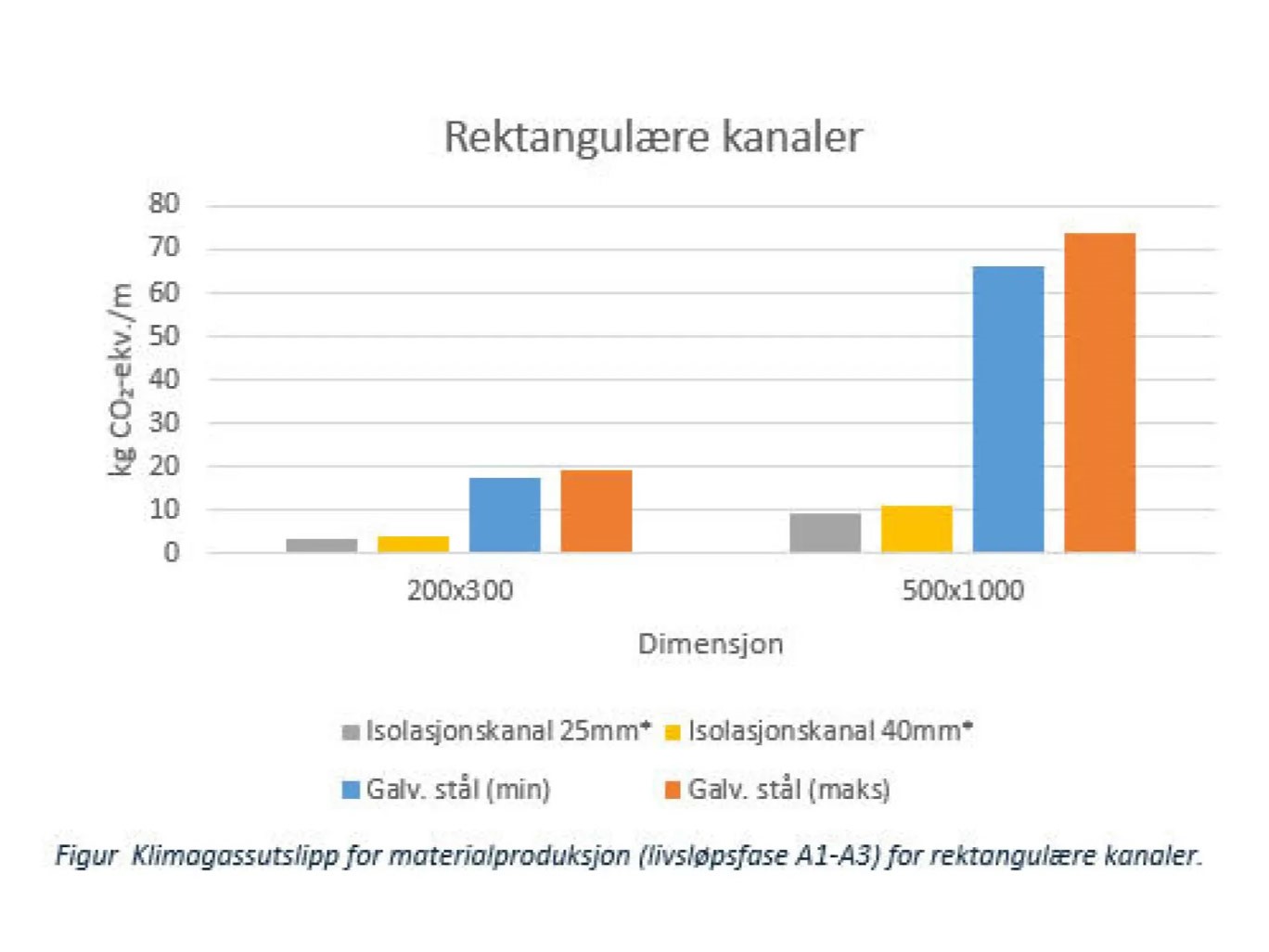 Diagram rektangulære kanaler