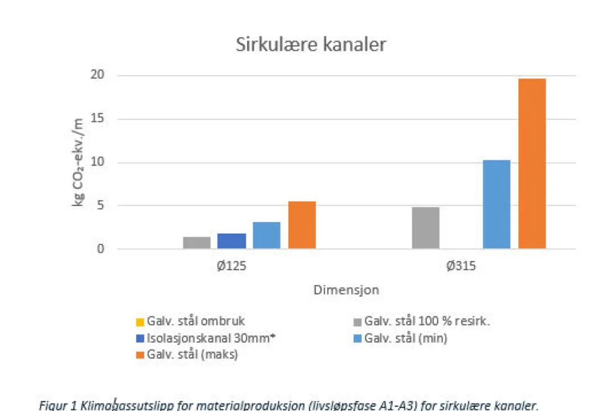 Diagram sirkulære kanaler