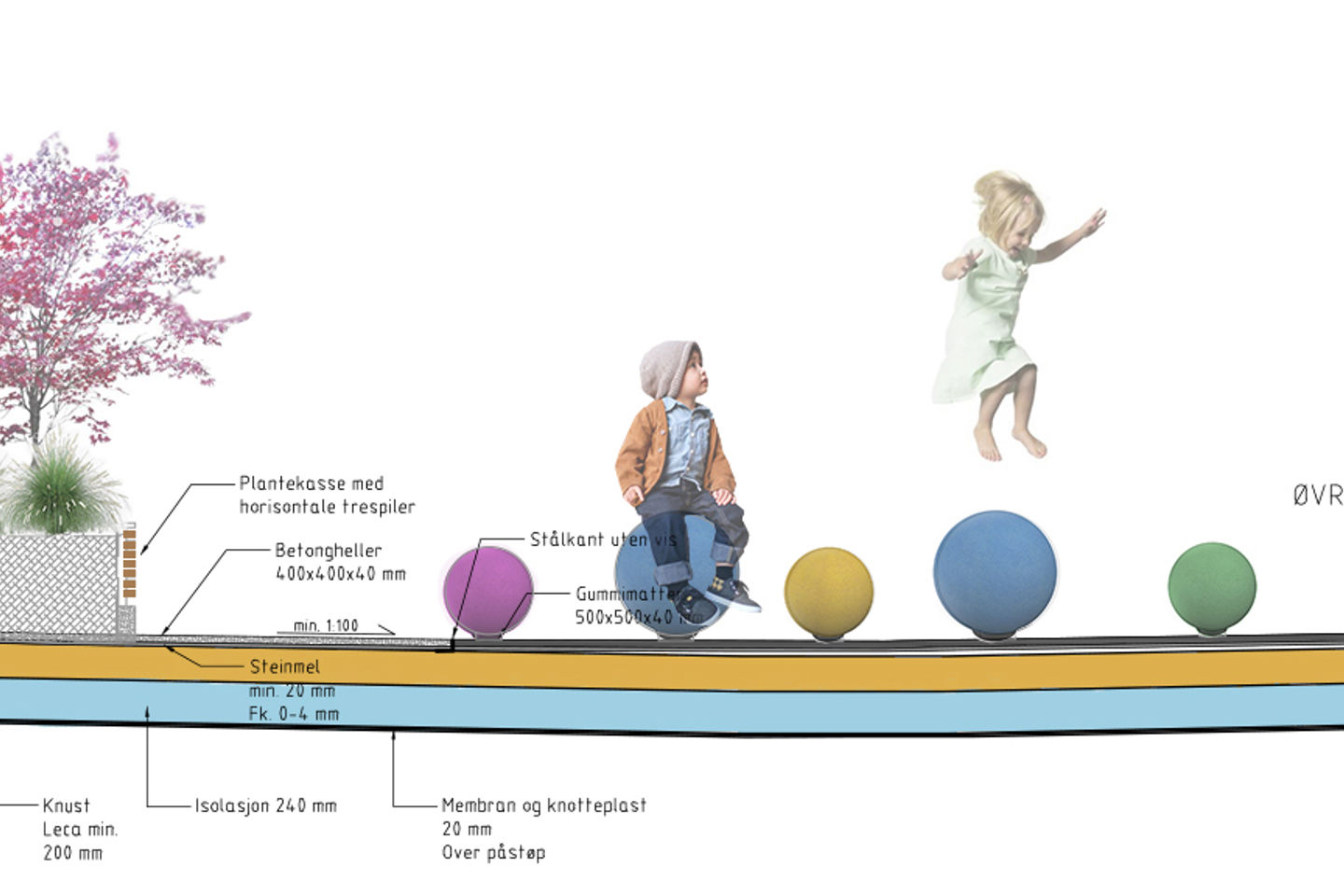 Tverrsnitt av magasinet i Valkyrien takhage. Illustrasjon: Multiconsult